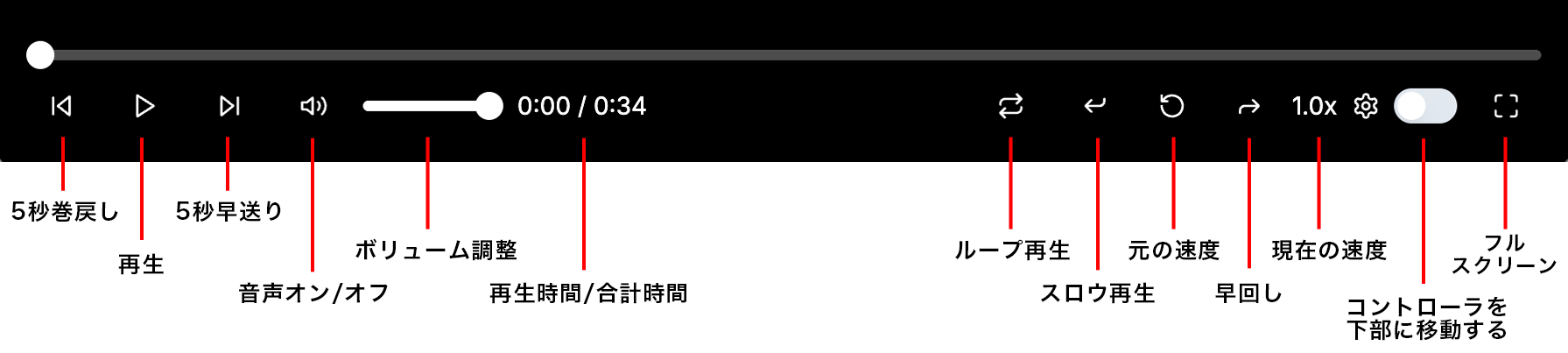 コントローラーの説明